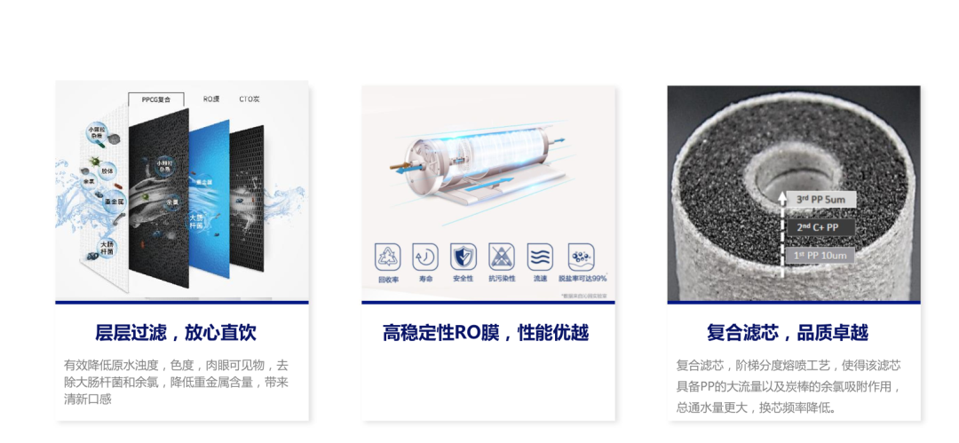 沁园产品携手重庆电子科技职业大学,启航饮水新篇(图6) 沁园产品携手重庆电子科技职业大学,启航饮水新篇(图6)